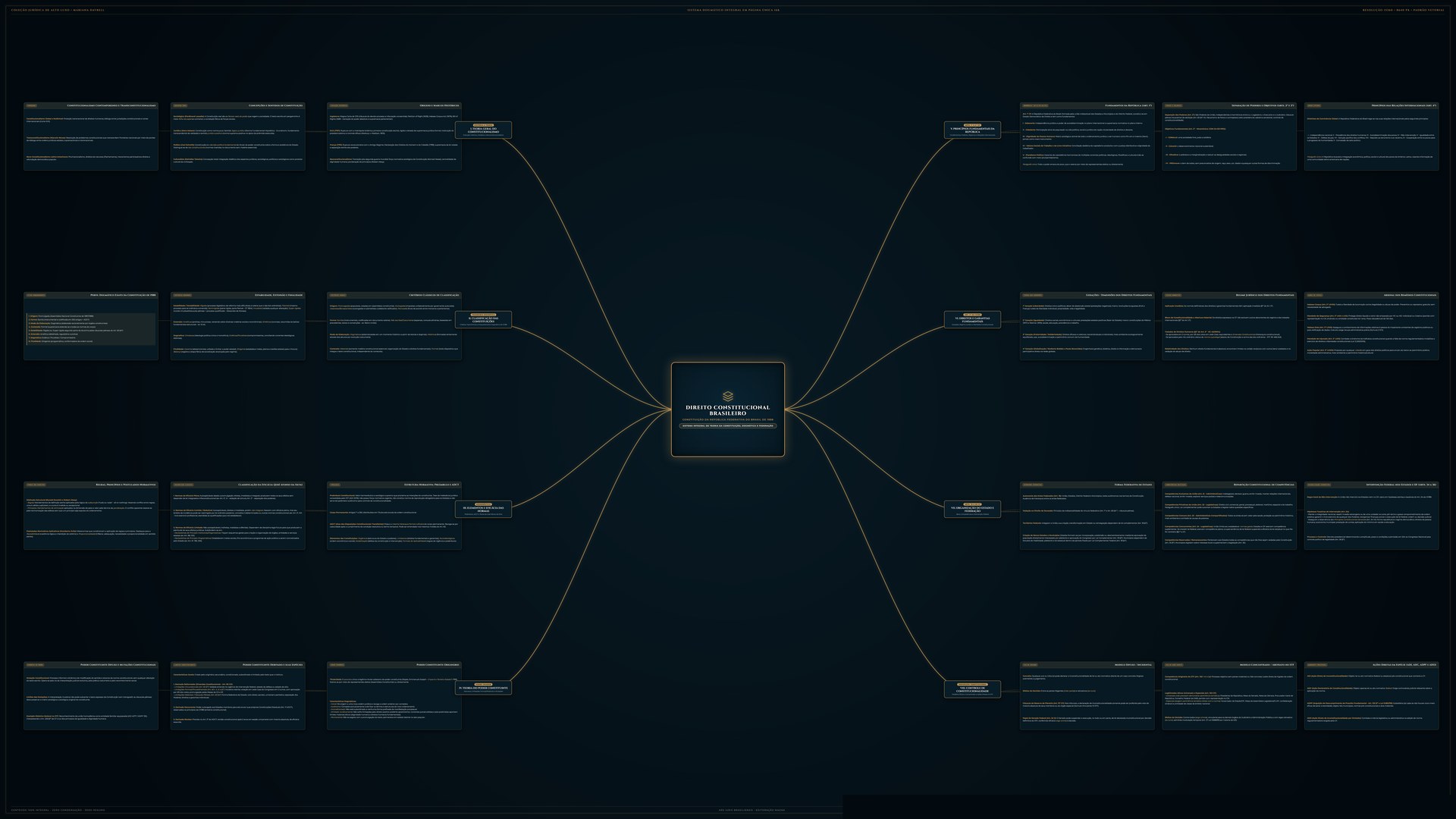Mapa Mental Direito Constitucional 16K