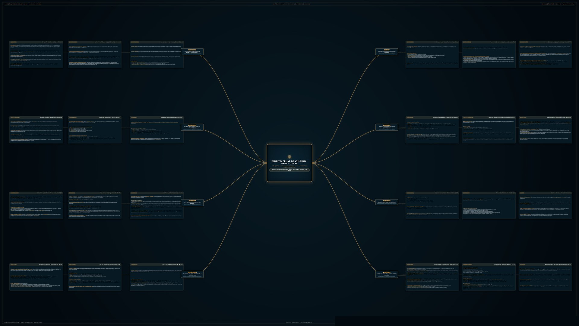 Mapa Mental Direito Penal 16K